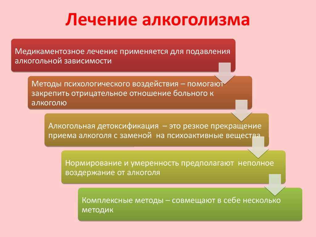 Лечение алкоголизма в Ростове-на-Дону | «1-ый Наркологический Госпиталь»